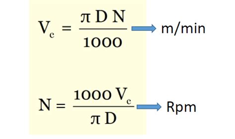 Guía completa: Cómo calcular las revoluciones por 